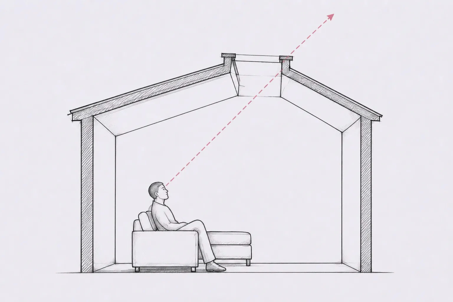 A side section of a room: a dotted line rises from the eye of a person on a sofa, through the rooflight, to the open sky
