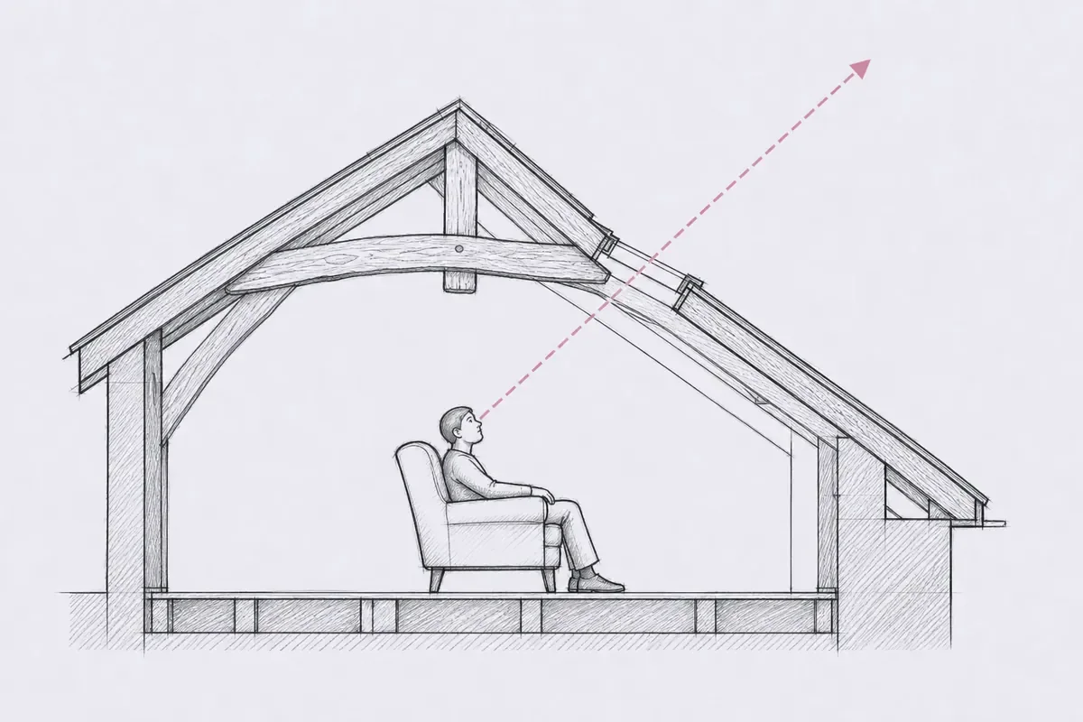 A side section: a dotted line rises from where a person sits, through the conservation rooflight, to the open sky
