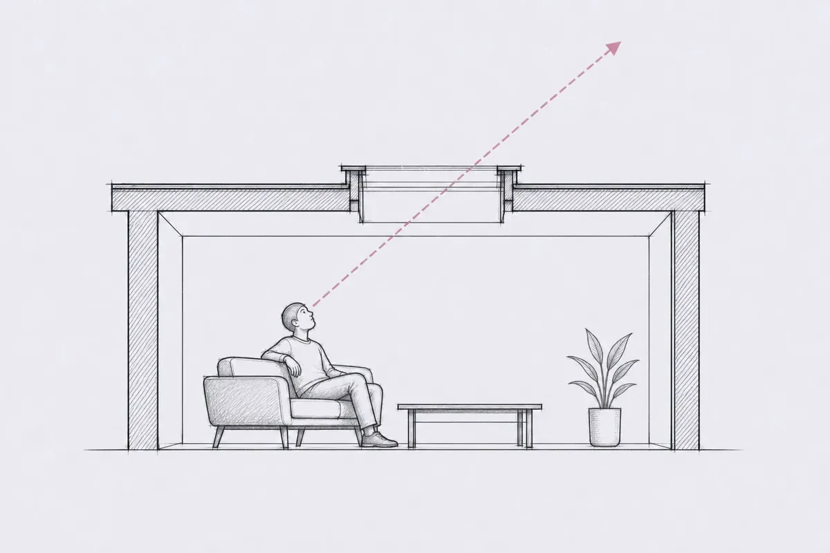 A side section: a dotted line rises from where a person sits, through the energy efficient rooflight, to the open sky