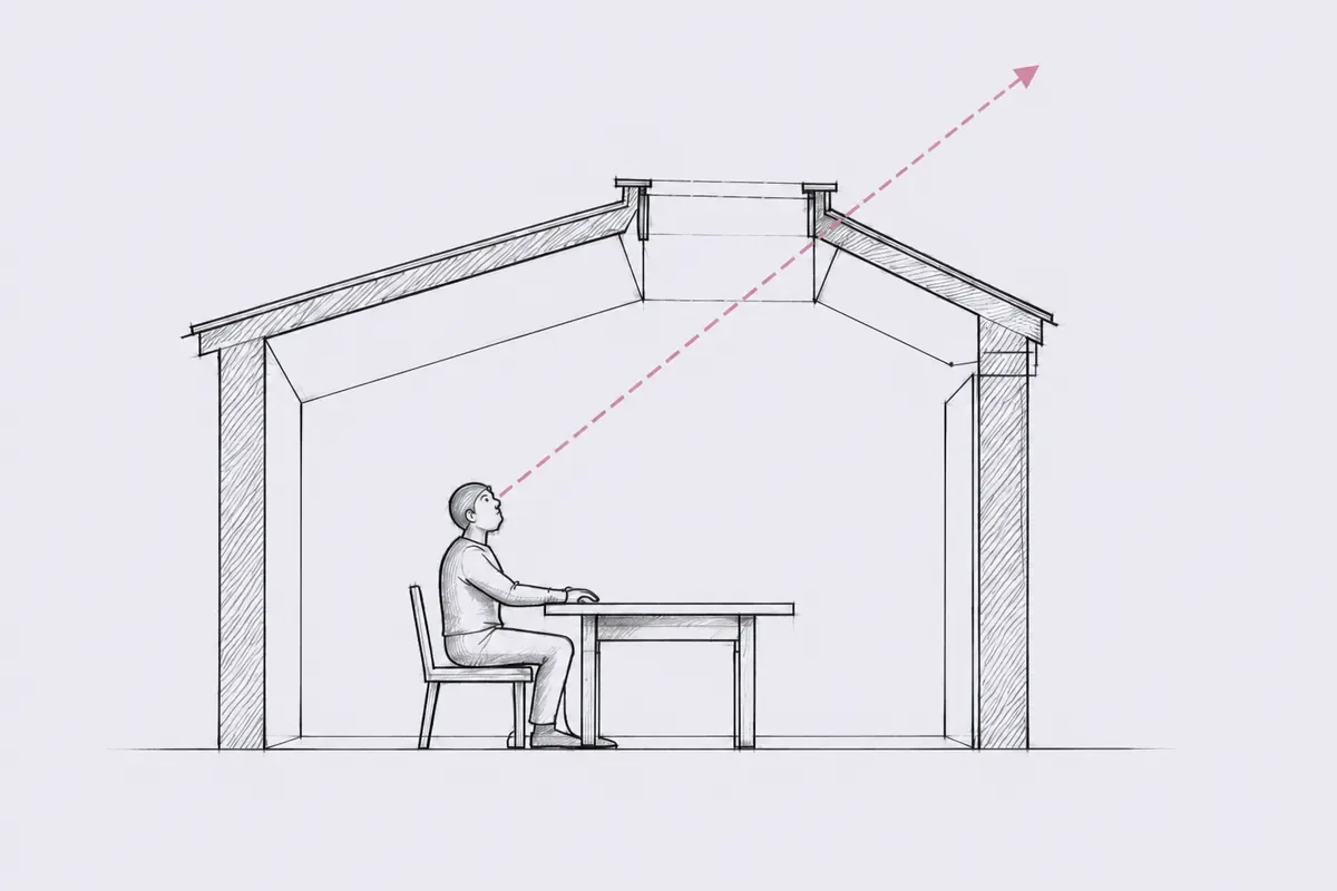 A side section: a dotted line rises from where a person sits, through the roof lantern, to the open sky